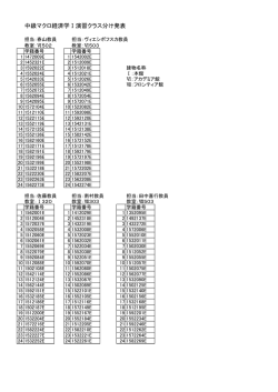 中級マクロ経済学Ⅰ演習クラス分け発表