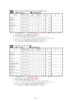 製品名 エスブロック（リサイクルインターロッキングブロック） 会社名 （株