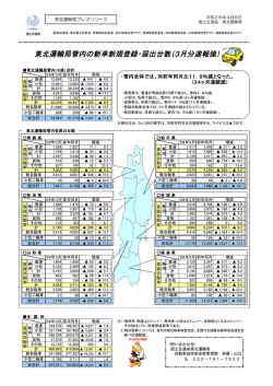 東北運輸局管内の新車新規登録・届出台数（3月分速報値）