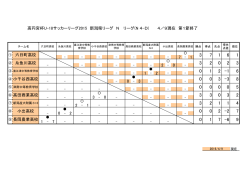 0 2 - 1 0 - 2 1 - 7 高円宮杯U-18サッカーリーグ2015 新潟県リーグ N リー