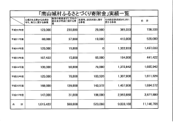 「南山城村ふるさとづくり寄附金」実績一覧:kihukin27 サイズ:54.54 KB