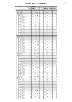 資料3 平成28年度放課後児童クラブの申込状況（PDF：32KB）