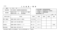 （県庁舎事業系一般廃棄物収集運搬業務委託）［PDFファイル