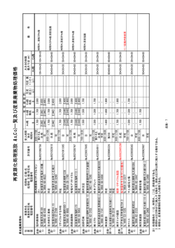 再資源化処理施設（As,Co)一覧及び産業廃棄物処理価格