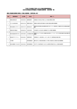 27年度補正 採択結果一覧(PDF:125KB)