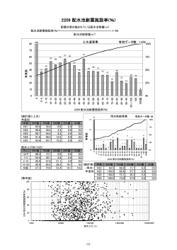 -43- 耐震対策の施されている配水池容量(m") 配水池耐震施設率(%)=ー