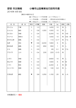 野菜 市況情報 小樽市公設青果地方卸売市場