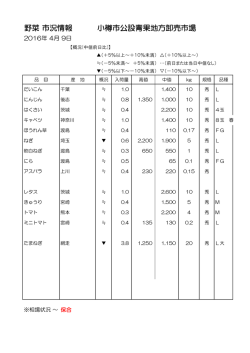 野菜 市況情報 小樽市公設青果地方卸売市場