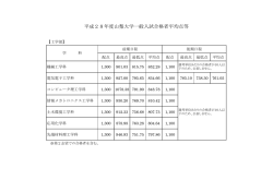 平成28年度山梨大学一般入試合格者平均点等