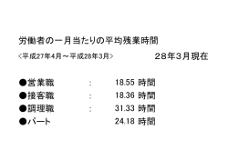 労働者の一月当たりの平均残業時間 28年3月現在 営業職 ： 時間 接客