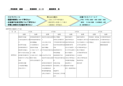 学校教育 課程 言語教育 コース 国語教育 系 何を学びたいか ・国語科