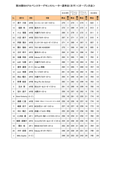 第38期アルペンスキーデモンストレーター選考会