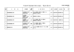 区画整理課
