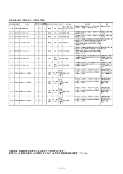 学類を指定して開設する初年次導入科目