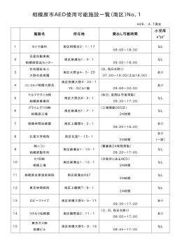 相模原市AED使用可能施設一覧（南区）No．1