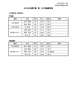 ≪4月8日・5日目≫ 2016日本選手権 兼 リオ五輪選考会