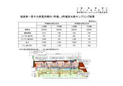 福島第一原子力発電所構内1号機、2号機放水路