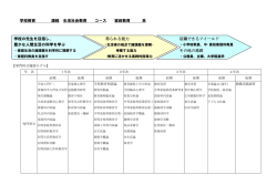 学校教育 課程 生活社会教育 コース 家政教育 系 学校の先生を目指し