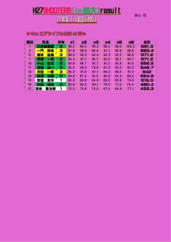 H27SHOOTERS(in 防大) result