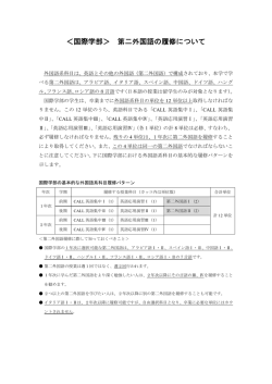 ＜国際学部＞ 第二外国語の履修について