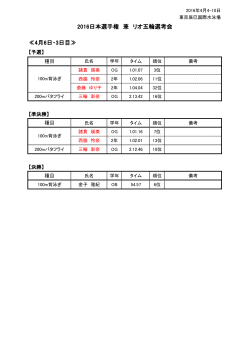 ≪4月6日・3日目≫ 2016日本選手権 兼 リオ五輪選考会