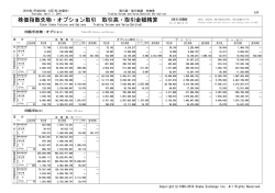 株価指数先物・オプション取引 取引高・取引金額精算