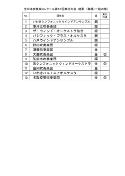 職場・一般の部 - 全日本吹奏楽連盟
