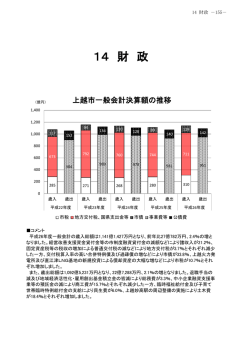財政 [PDFファイル／571KB]