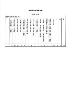Page 1 相談申出処理報告書 平成27年度 談申出件数(単位 Mその他 B