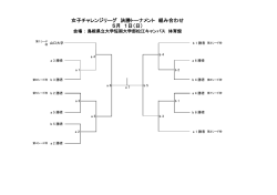 女子チャレンジリーグ 決勝トーナメント 組み合わせ 5月 1日（日）