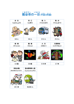 熊谷市 の一日 - 熊谷市ホームページ