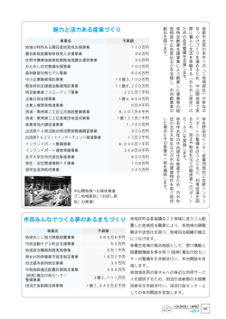 市民みんなでつくる夢のあるまちづくり 魅力と活力ある産業づくり
