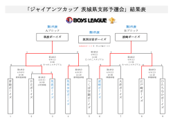 ｢ジャイアンツカップ 茨城県支部予選会｣ 結果表