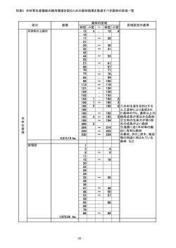 別表2 木材等生産機能の維持増進を図るための森林施業を