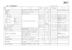 （資料1） [313KB pdfファイル]
