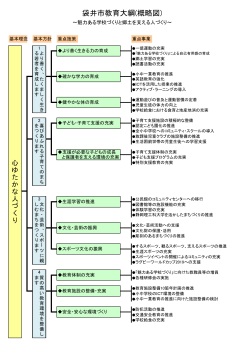 袋井市教育大綱概略図（PDF：107.2KB）