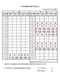 ＜型式試験の申請予約状況＞