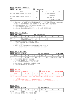 製品名 中性固化材（地盤改良材） 会社名 （株）真人 TEL 0957-48