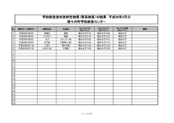 学校給食食材放射性物質（簡易検査）の結果 平成28年4月分 酒々井町