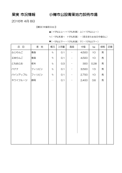 果実 市況情報 小樽市公設青果地方卸売市場