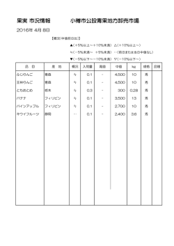 果実 市況情報 小樽市公設青果地方卸売市場
