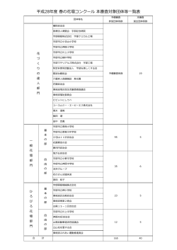 平成28年度春の花壇コンクール本審査対象団体等一覧表（PDF：226KB）