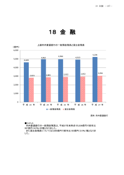 18 金 融