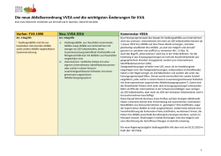 Die neue Abfallverordnung VVEA und die wichtigsten Änderungen