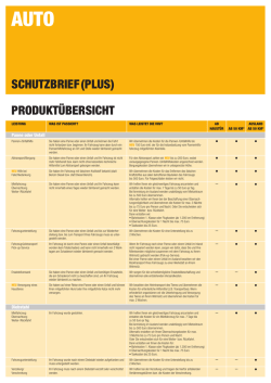 auto produktübersicht schutzbrief(plus)