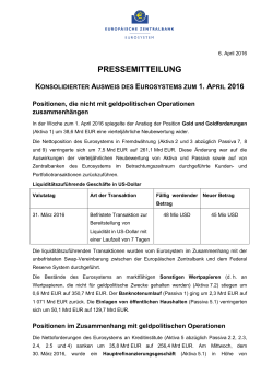 Konsolidierter Ausweis des Eurosystems zum 1. April 2016