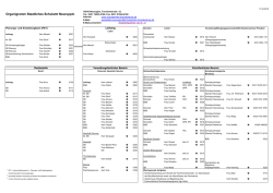 Organigramm Staatliches Schulamt Neuruppin
