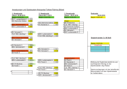 Ergebnisse der 2.Runde der Kreispokalspiele 2016