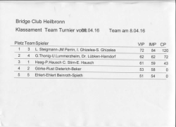 Page 1 Bridge Club Heilbronn Klassament Team Turnier Vof Z