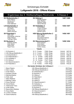 12. RWK A2 - News